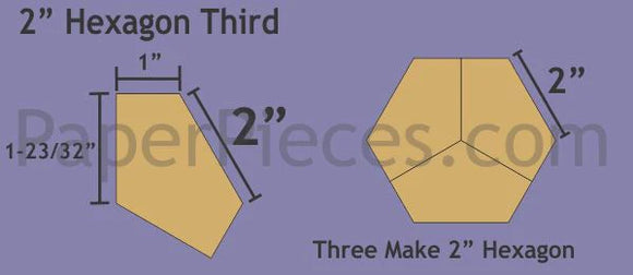 Tiers de hexagone en EPP de 2